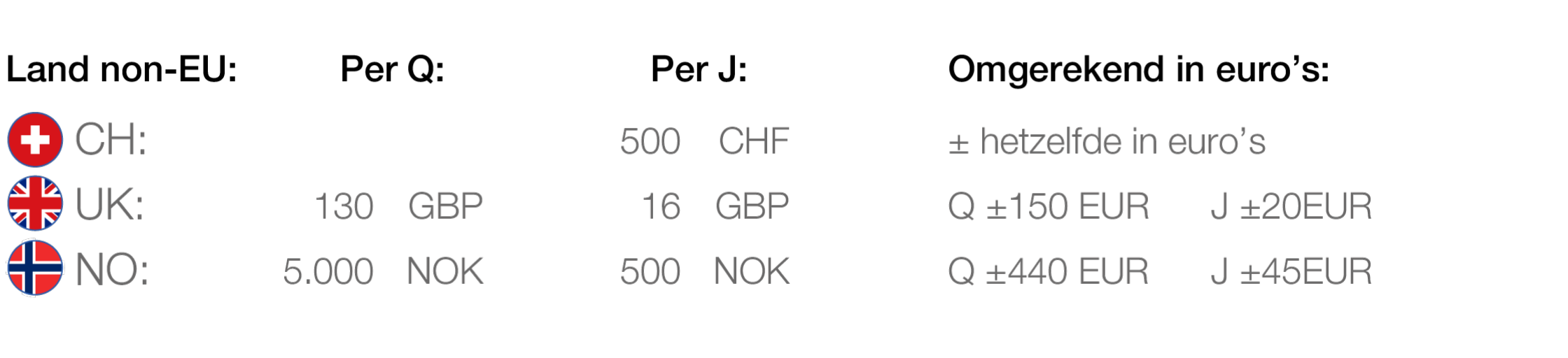 Minimum amounts of EU countries with their own currency